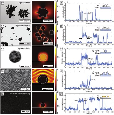 ¿Qué hace tan especial a las nanoestructuras de sílice para la electrónica de alta velocidad?